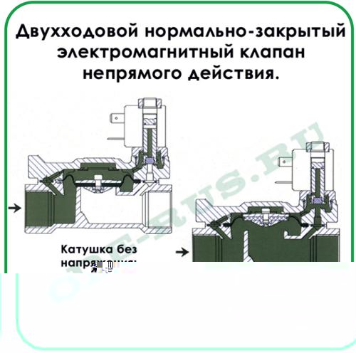 Кл не прямого действия.jpg