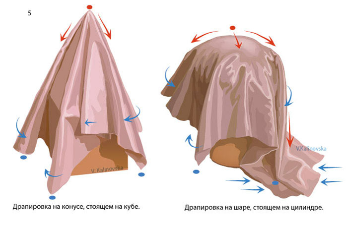 Дравпировка на конусе, драпировка на шаре.