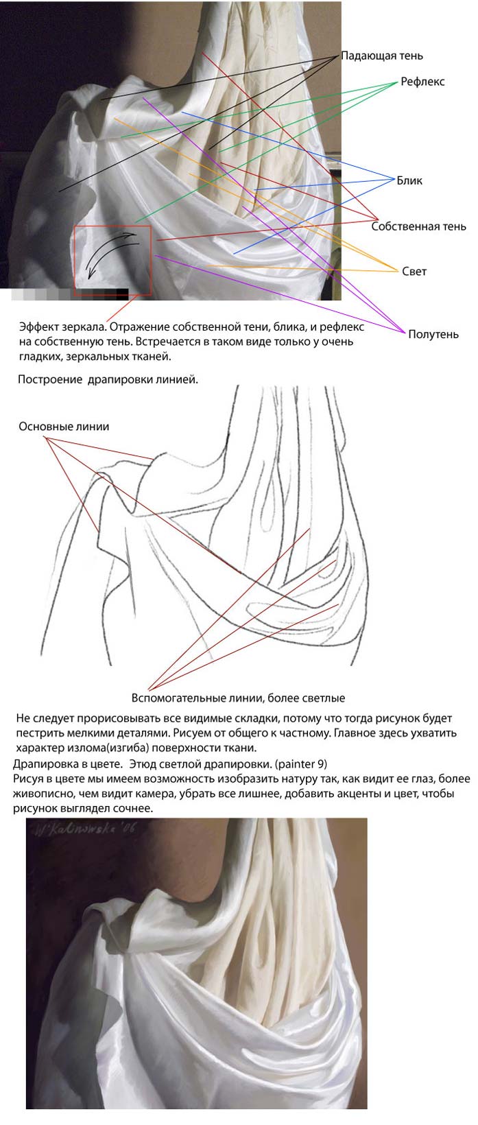 Построение драпировки линией. Драпировка в цвете