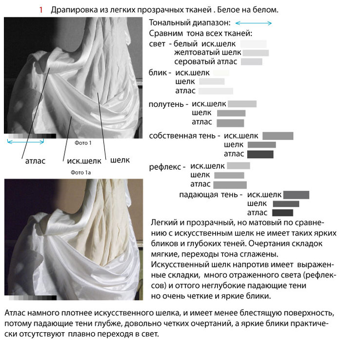 Драпировка из легких прозрачных тканей.