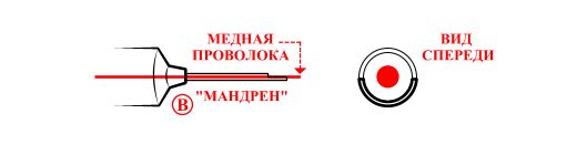 совершенный инструмент для кольчугоделания