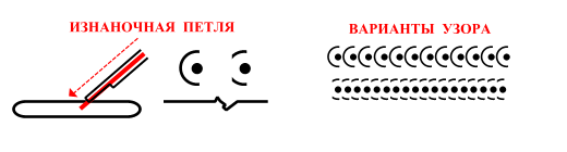 Варианты узора кольчуги
