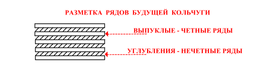 разметка рядов будущей кольчуги