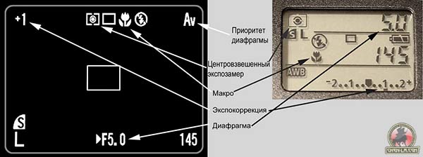 Примерный вариант установок режимов фотоаппарата для фотосъемки миниатюр
